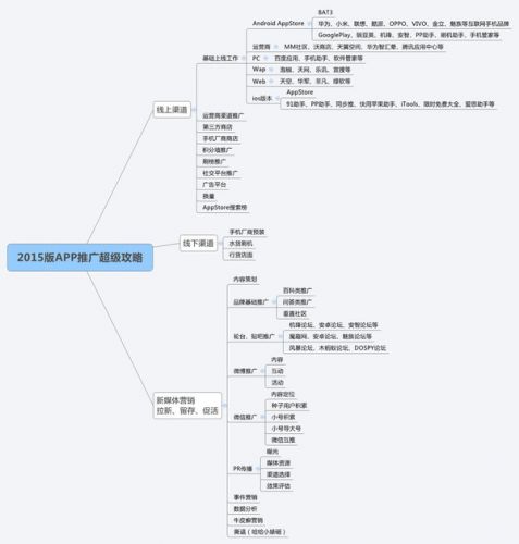 APP如何运营推广？图片