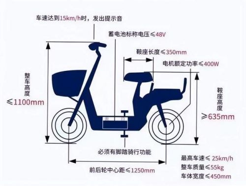 鉴于多市共享电动车遭恶意破坏，商家对车进行升级，这下划不了吧图片